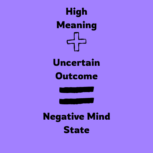 meaning outcome fear uncertainty